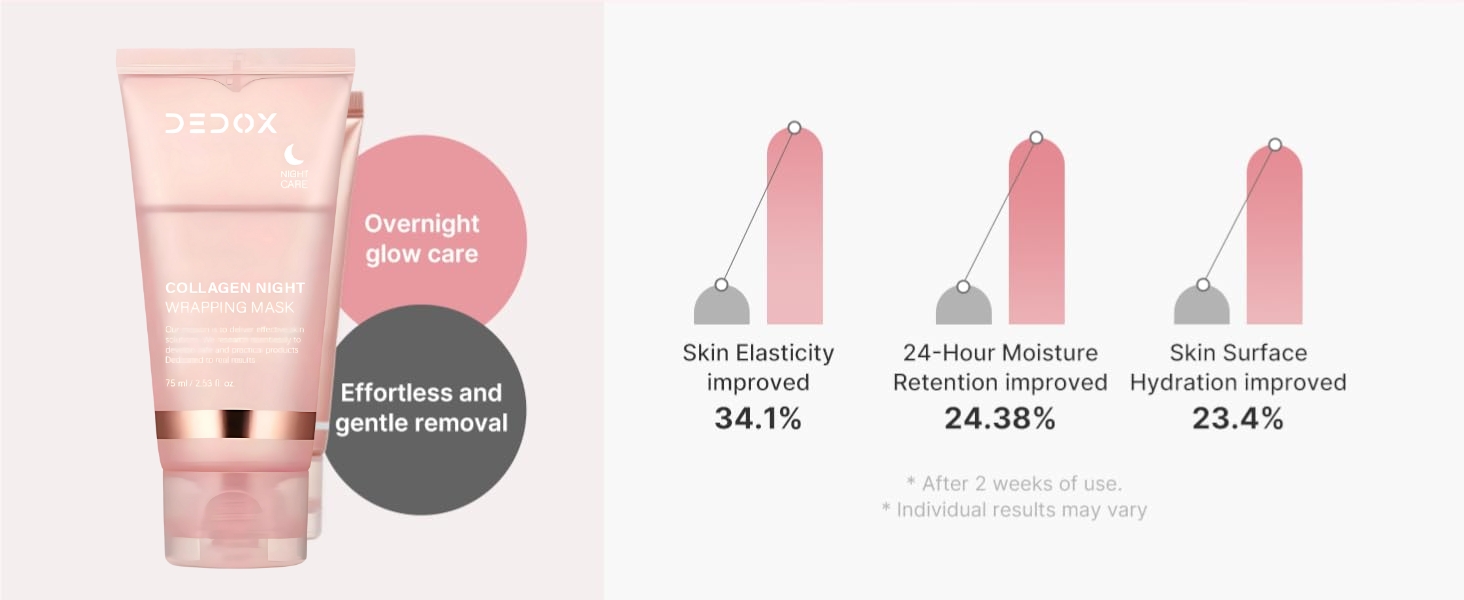 dedox collagen mask, collagen overnight mask, peel off collagen mask, collagen wrapping mask, korean collagen mask, hydrolyzed collagen mask, overnight peel off mask, skin tightening mask, elasticity face mask, hydration face mask, anti sagging face mask, glowing skin mask, korean skincare mask, collagen face pack, overnight face pack, firming peel off mask, dull skin repair mask,Dedox Collagen Overnight Wrapping Peel Off Facial Mask Pack - Elasticity & Hydration Care, Reduces Sagging & Dullness - Hydrolyzed Collagen For Glowing Skin - Korean Skin Care 75ml
